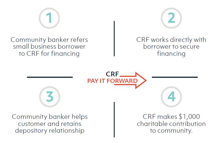 CRF Pay it Forward Diagram