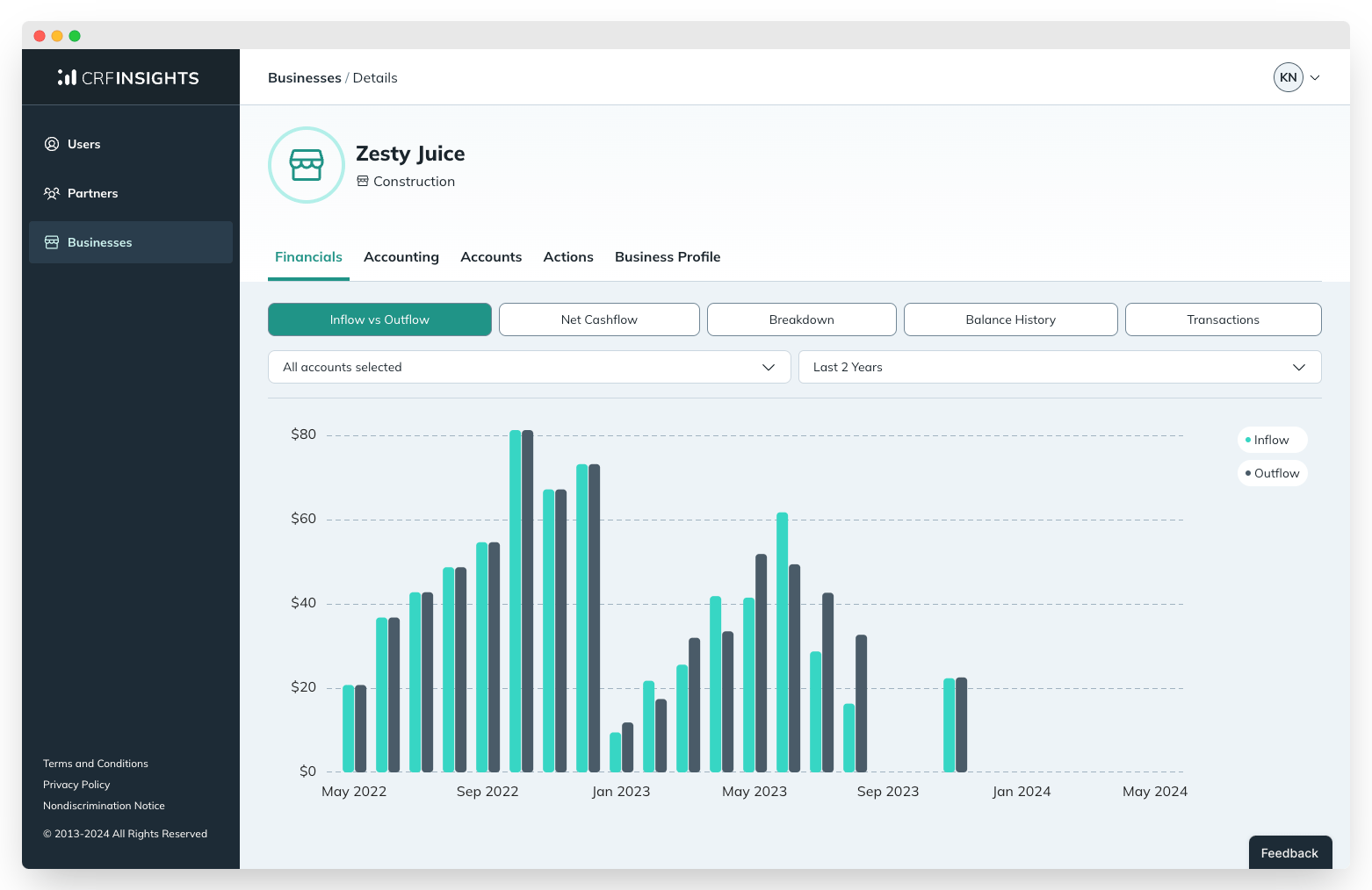 crf insights interface with chart