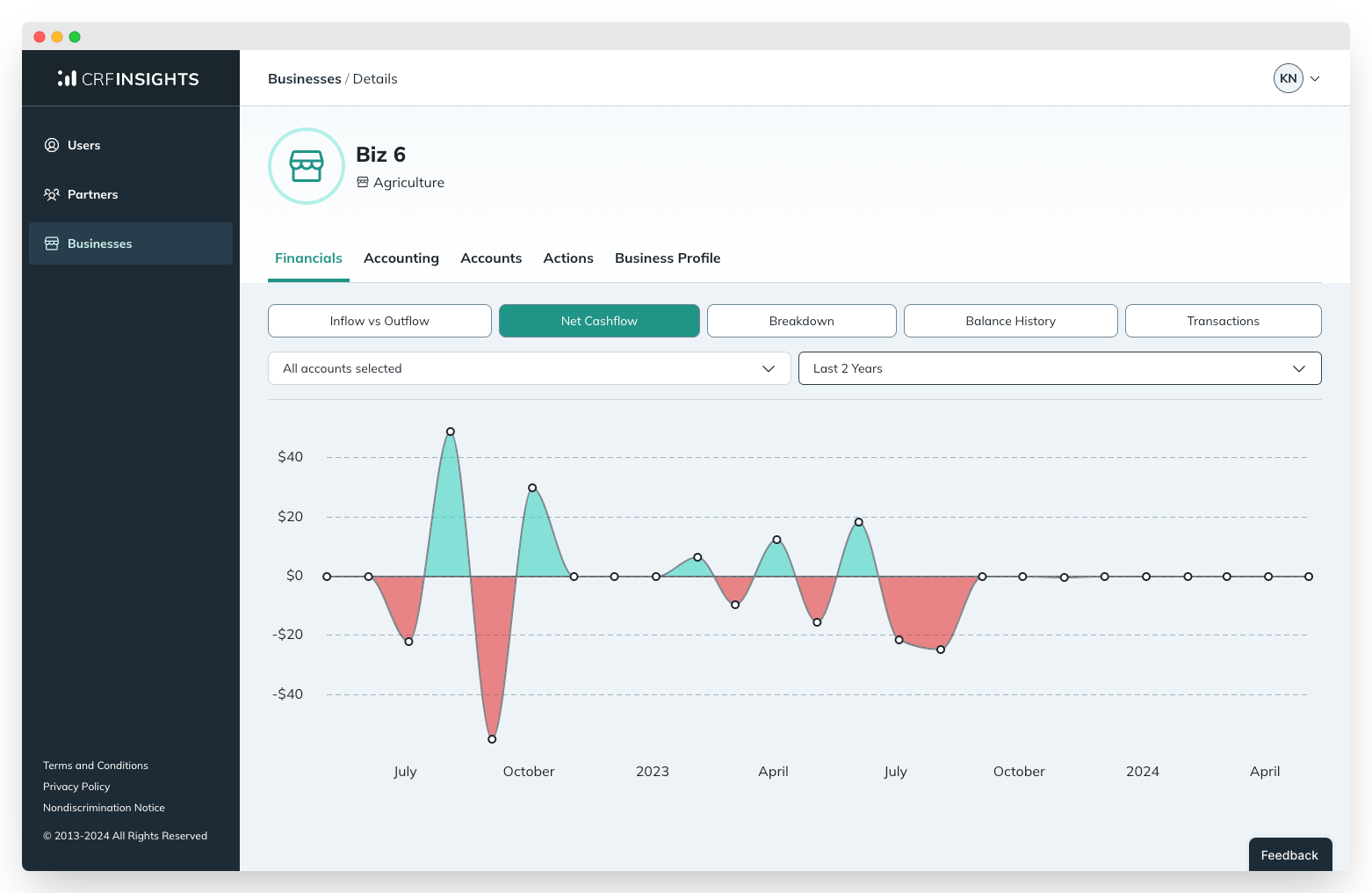 crf insights interface with chart